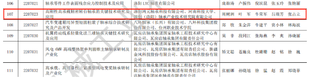 贊 | 鴻元軸承（HONB）榮獲2022年度“中國機械工業科學技術獎！”